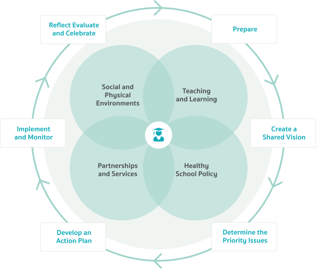 Comprehensive School Health Teachers Teaching Sexual Health 8653